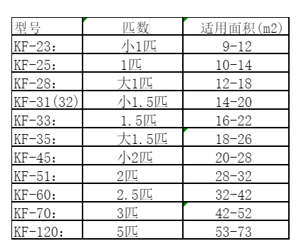 淮北空调维修