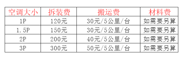 淮北空调移机及费用电话在哪里找